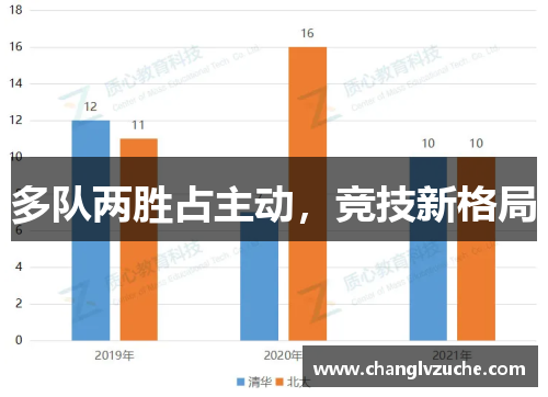 多队两胜占主动，竞技新格局